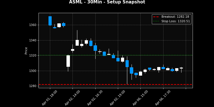 ASML breakout scanner chart