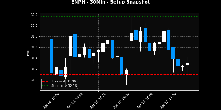 ENPH breakout scanner chart