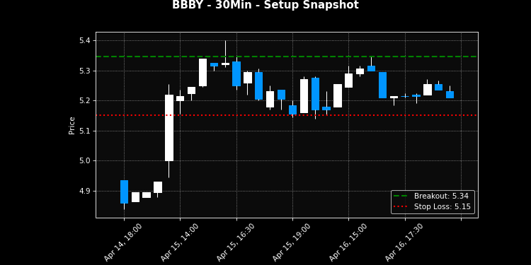 BBBY breakout scanner chart