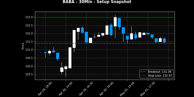 BABA breakout scanner chart