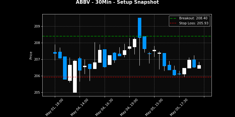 ABBV breakout scanner chart
