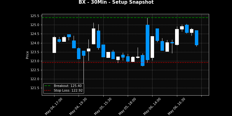 BX breakout scanner chart