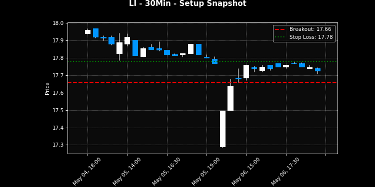 LI breakout scanner chart