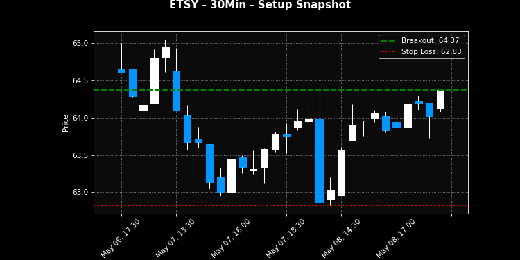 ETSY breakout scanner chart