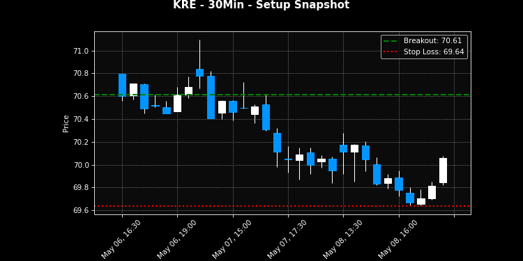 KRE breakout scanner chart