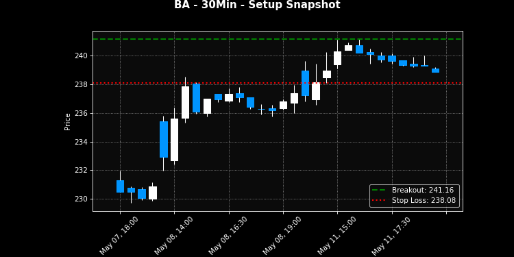 BA breakout scanner chart