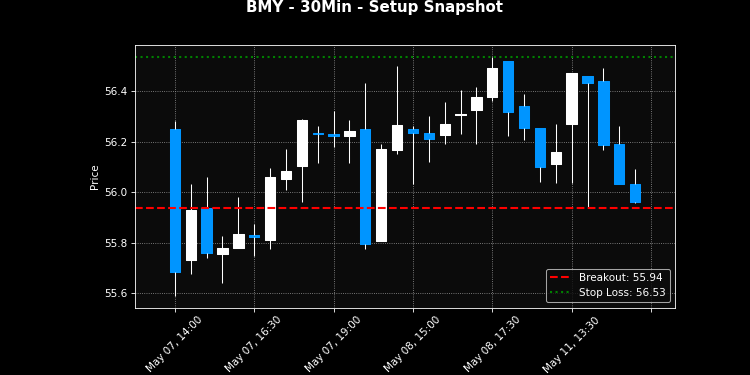 BMY breakout scanner chart