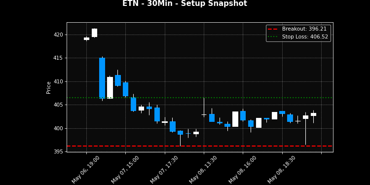 ETN breakout scanner chart