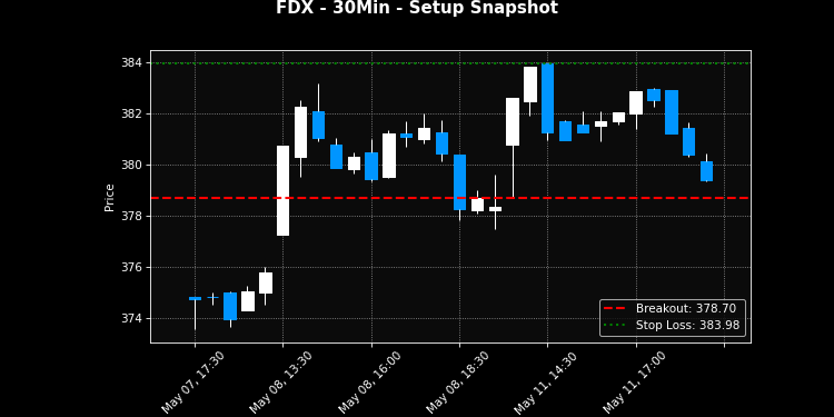 FDX breakout scanner chart