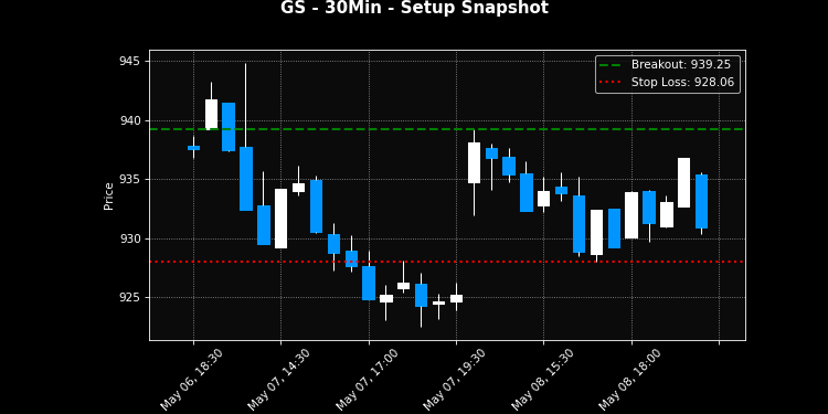 GS breakout scanner chart