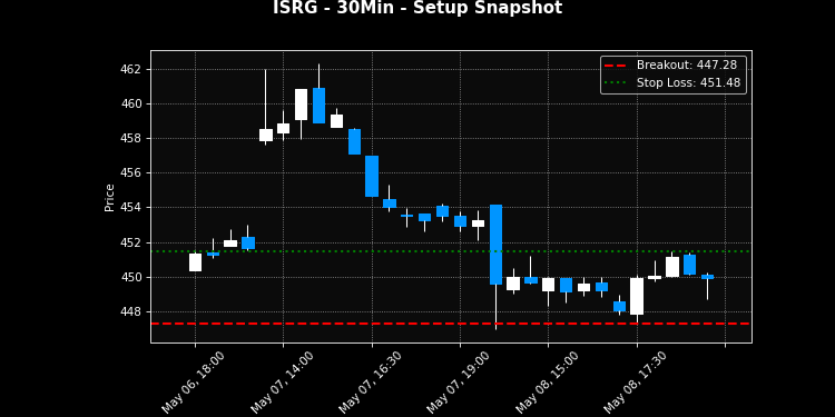 ISRG breakout scanner chart