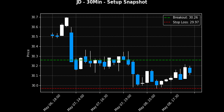 JD breakout scanner chart