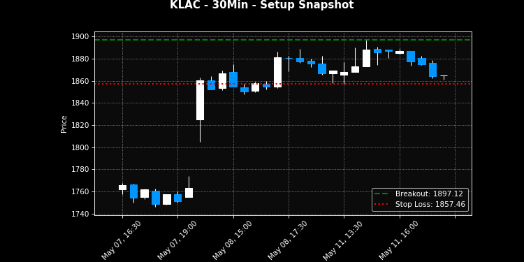 KLAC breakout scanner chart