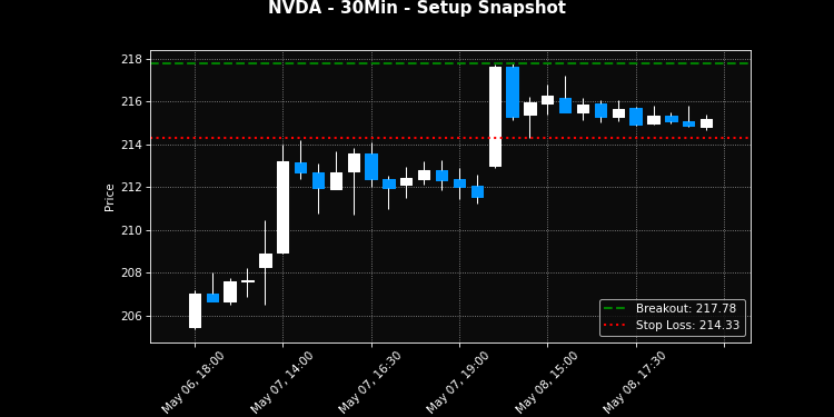 NVDA breakout scanner chart