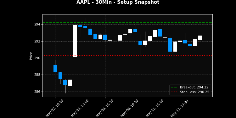 AAPL breakout scanner chart