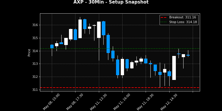 AXP breakout scanner chart