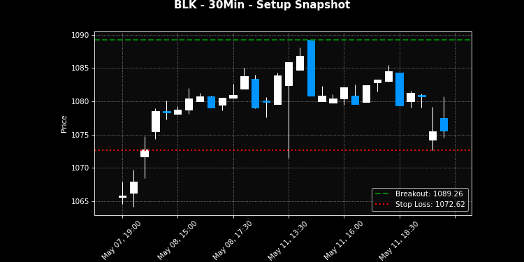 BLK breakout scanner chart