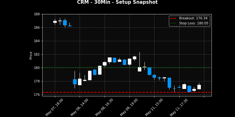 CRM breakout scanner chart