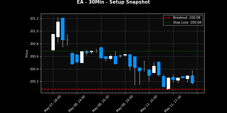 EA breakout scanner chart
