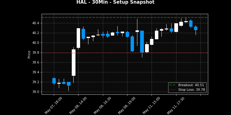 HAL breakout scanner chart