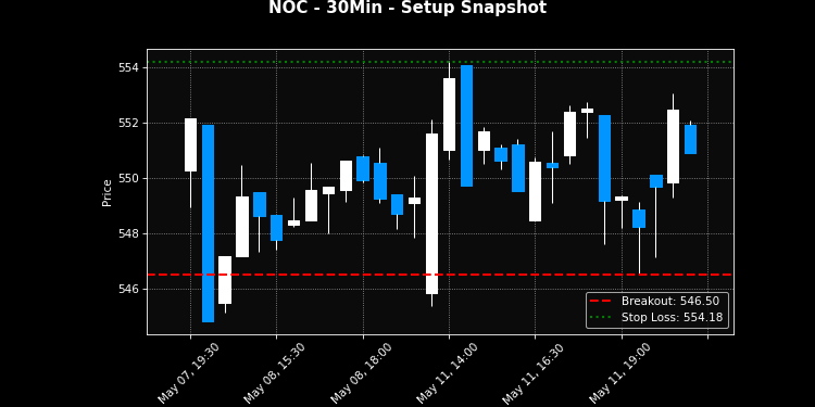NOC breakout scanner chart