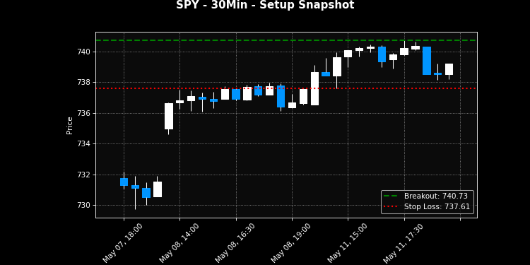 SPY breakout scanner chart