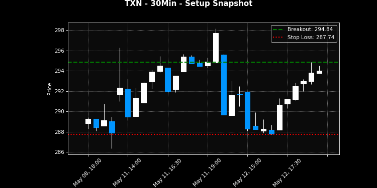 TXN breakout scanner chart