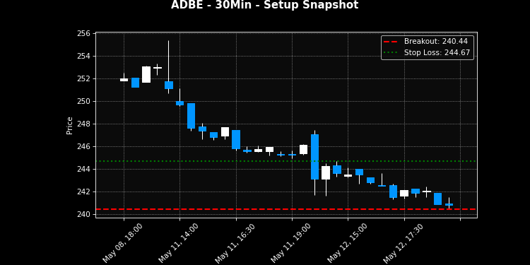 ADBE breakout scanner chart