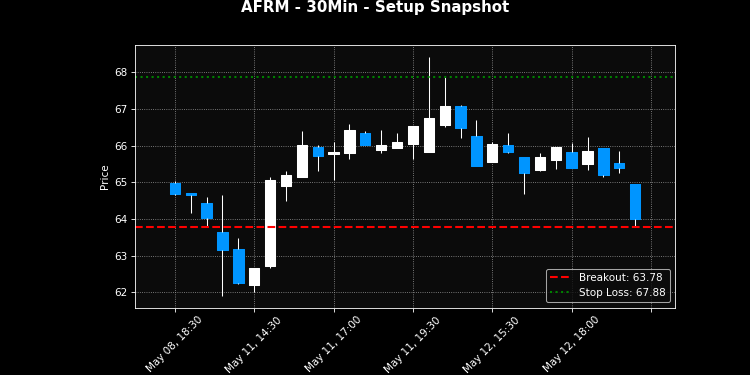 AFRM breakout scanner chart