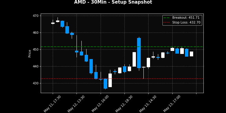 AMD breakout scanner chart