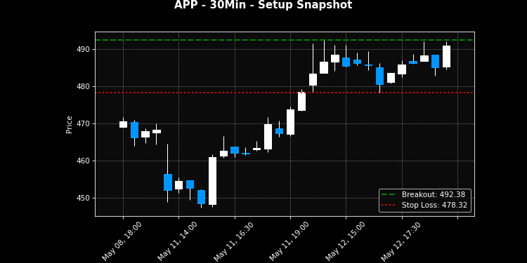 APP breakout scanner chart