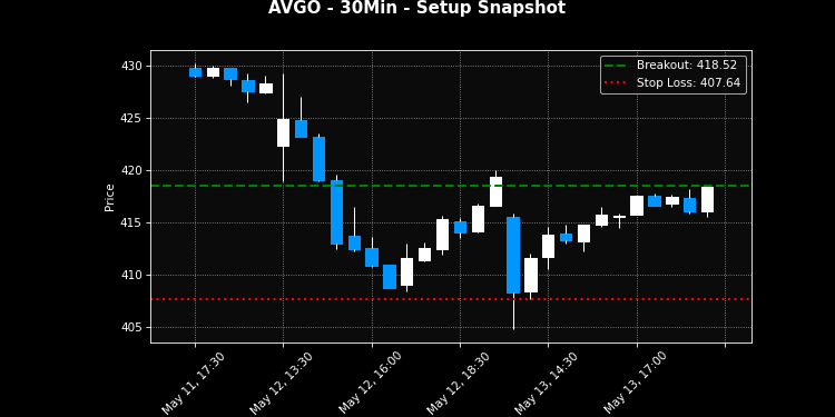 AVGO breakout scanner chart