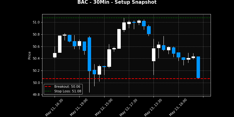 BAC breakout scanner chart