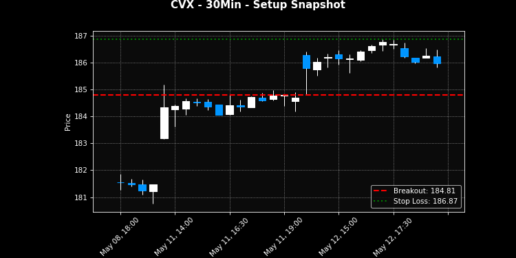 CVX breakout scanner chart