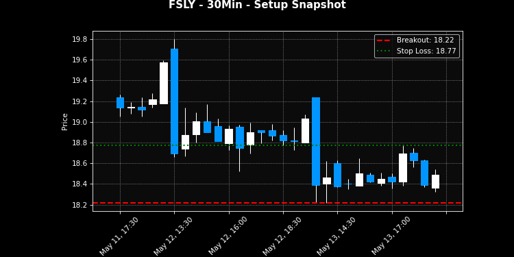 FSLY breakout scanner chart