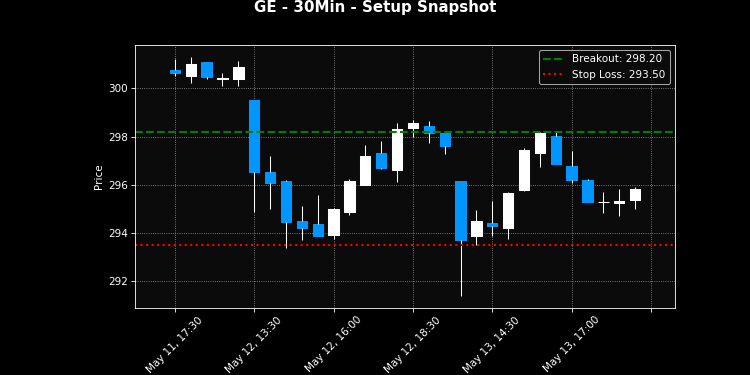 GE breakout scanner chart