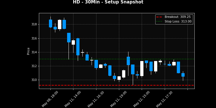 HD breakout scanner chart