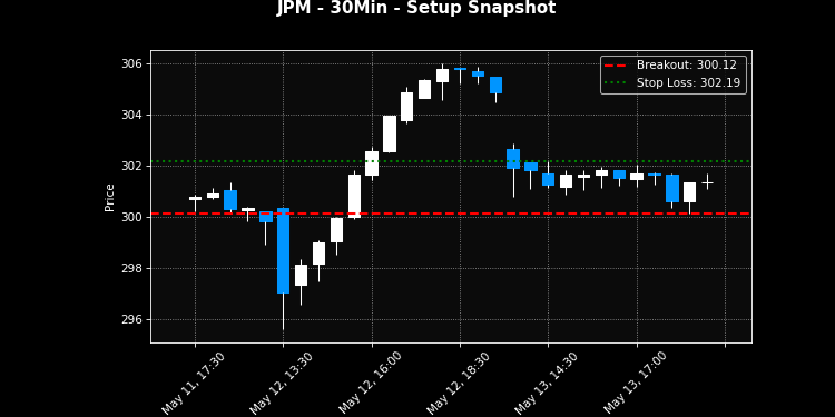 JPM breakout scanner chart