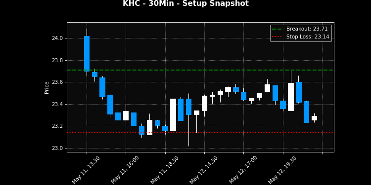 KHC breakout scanner chart
