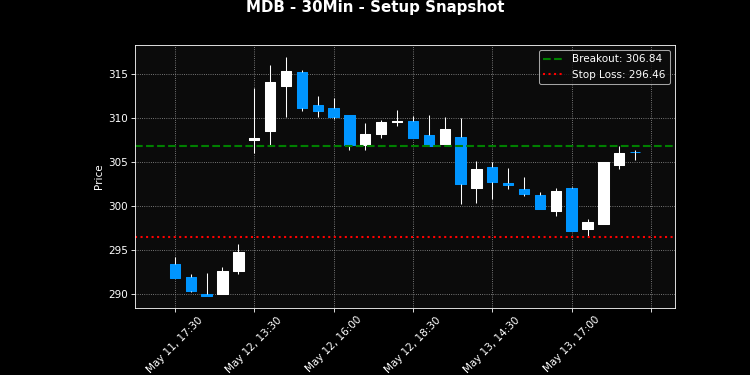 MDB breakout scanner chart