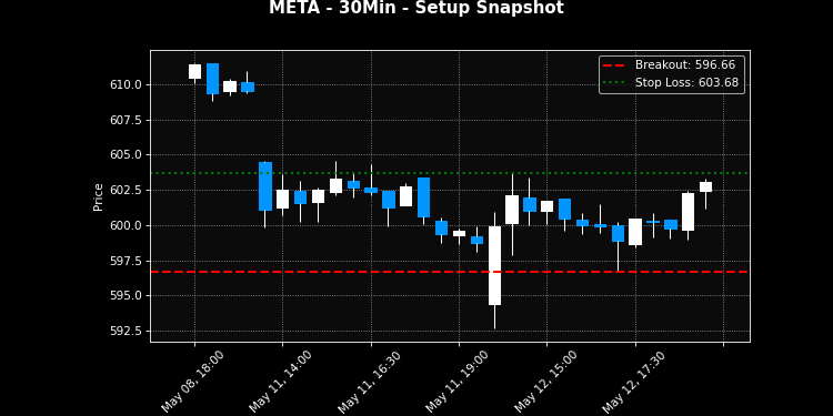 META breakout scanner chart