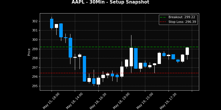 AAPL breakout scanner chart – May 20, 2026