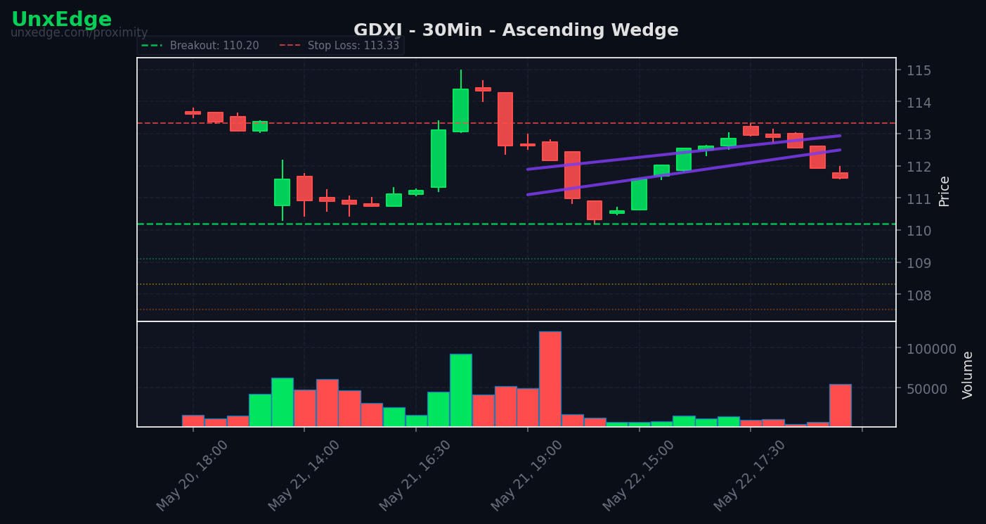 GDXJ breakout scanner chart – May 26, 2026