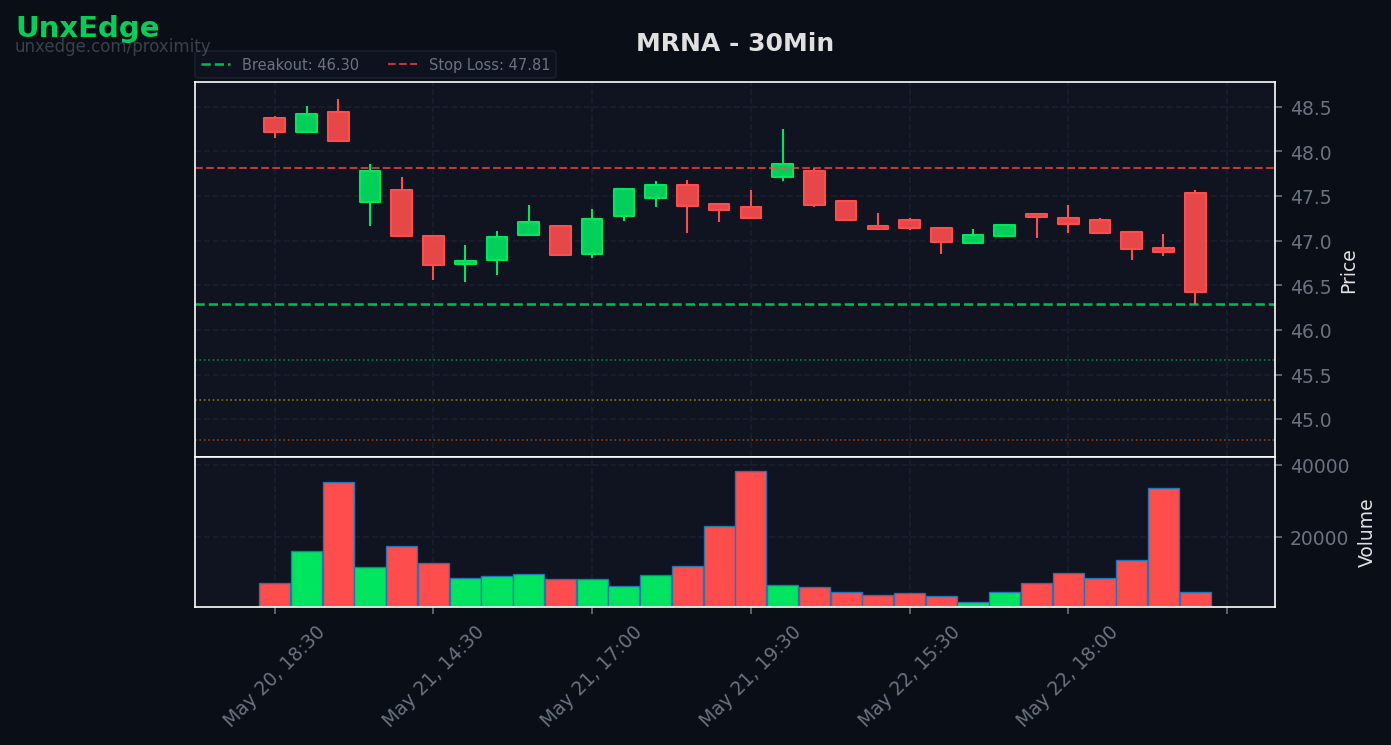 MRNA breakout scanner chart