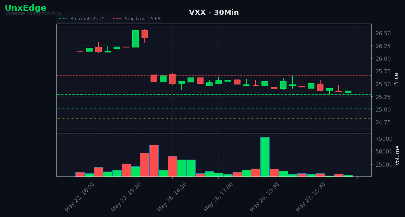 VXX breakout scanner chart