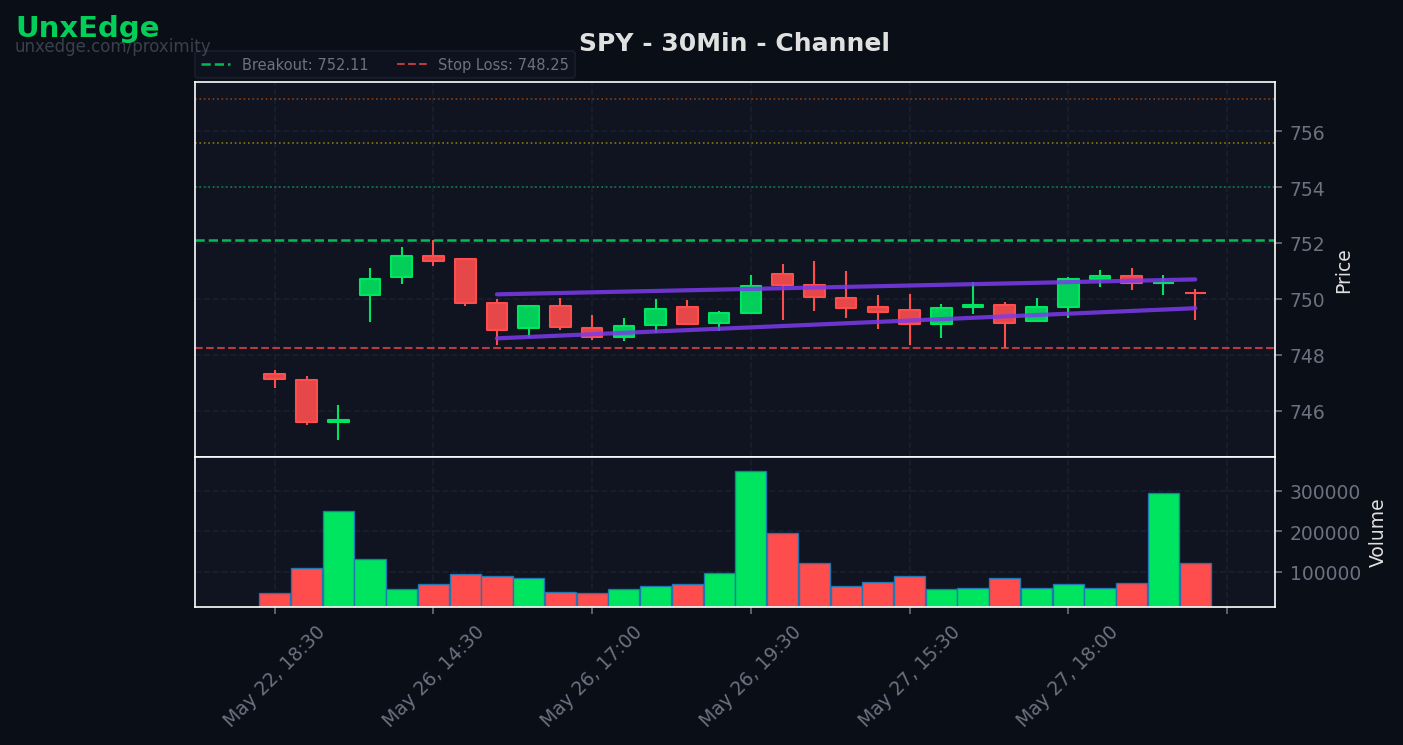 SPY breakout scanner chart – May 28, 2026