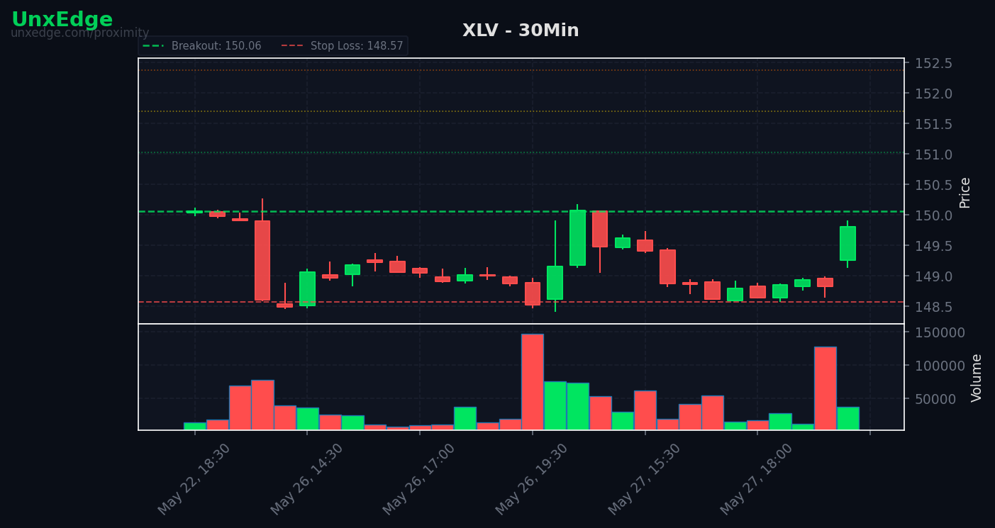 XLV breakout scanner chart