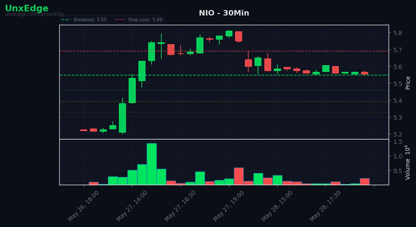 NIO breakout scanner chart