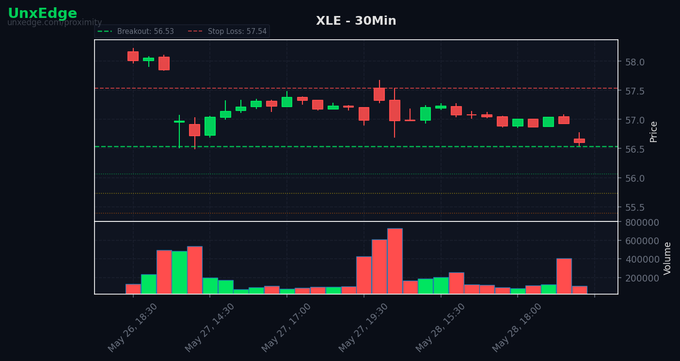 XLE breakout scanner chart