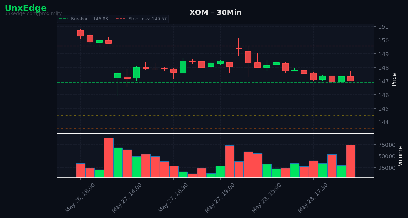 XOM breakout scanner chart